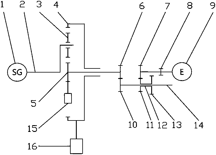 Starting power generation system with two-stage forward and reverse speed changing device