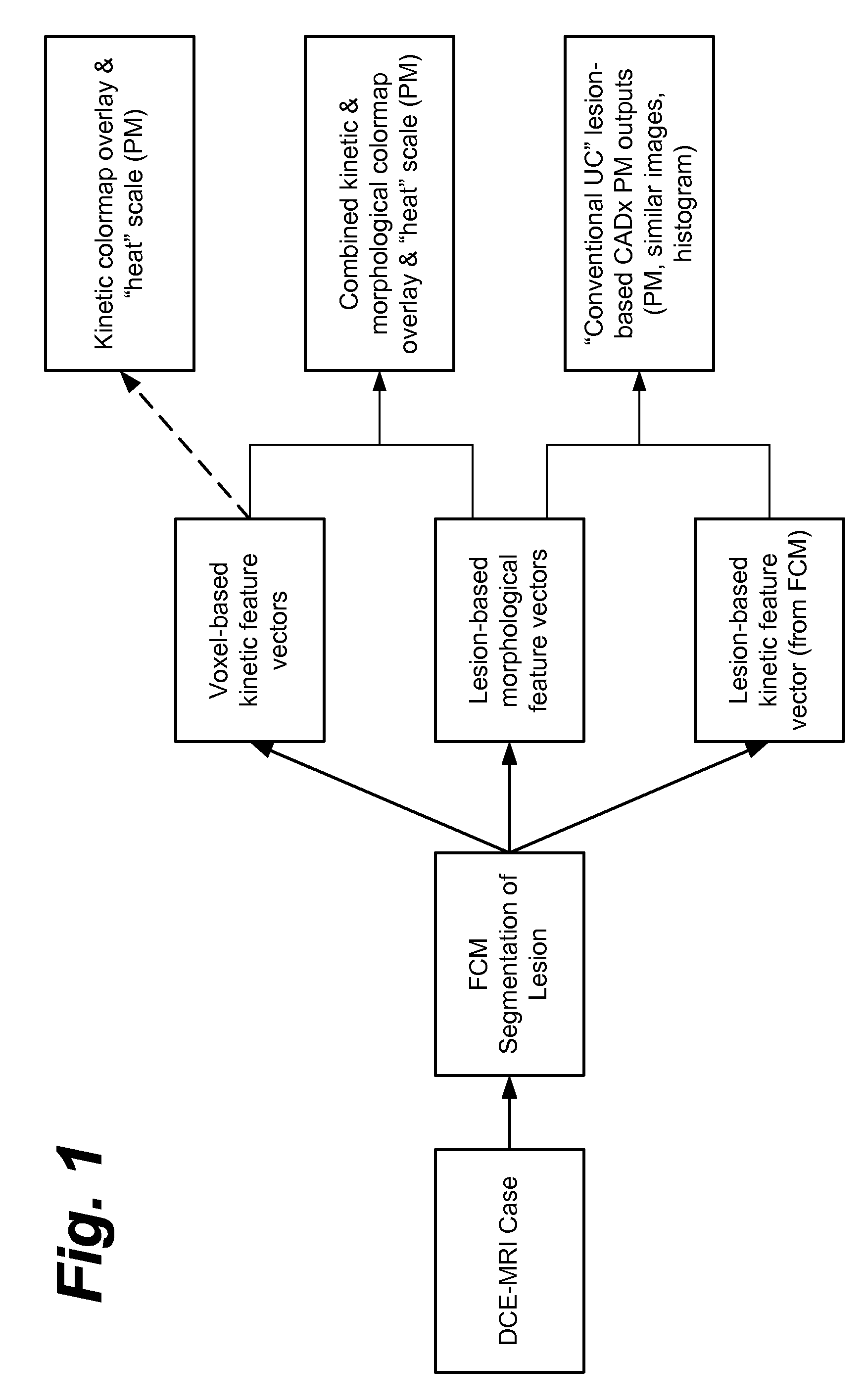 Method, system, software and medium for advanced intelligent image analysis and display of medical images and information
