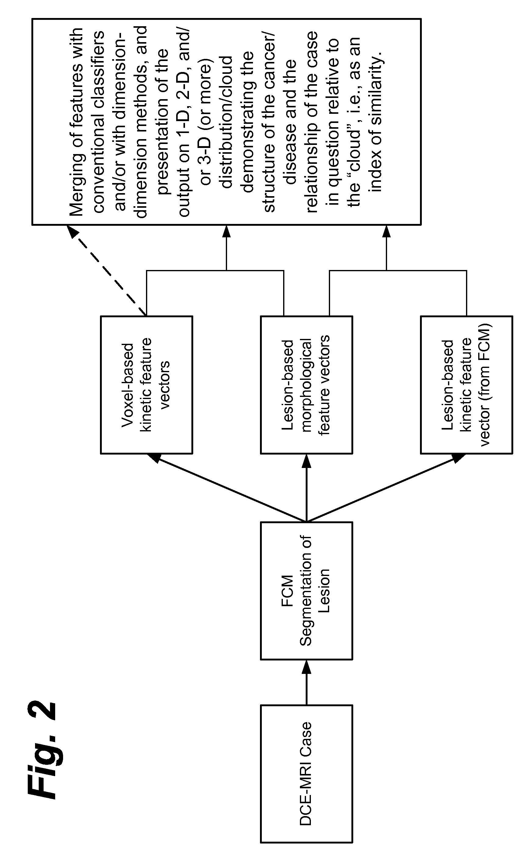 Method, system, software and medium for advanced intelligent image analysis and display of medical images and information