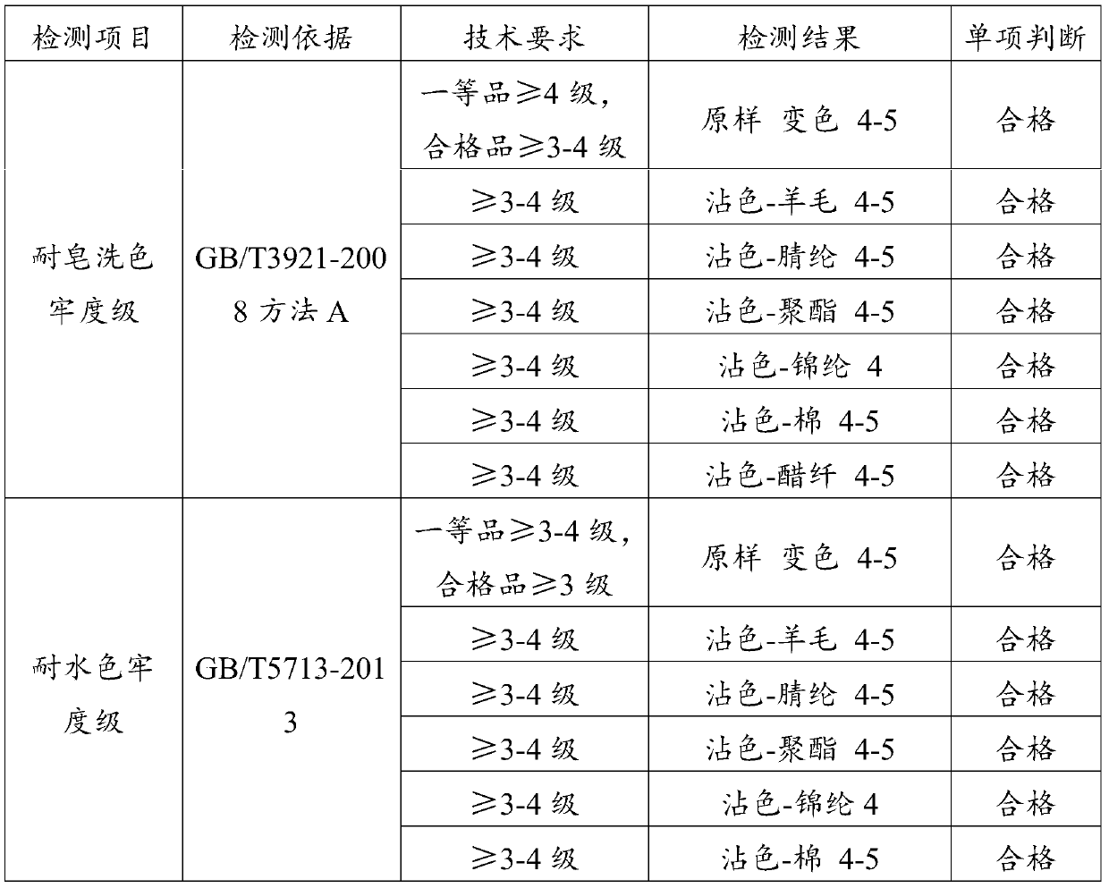 Novel fabric and preparation method thereof