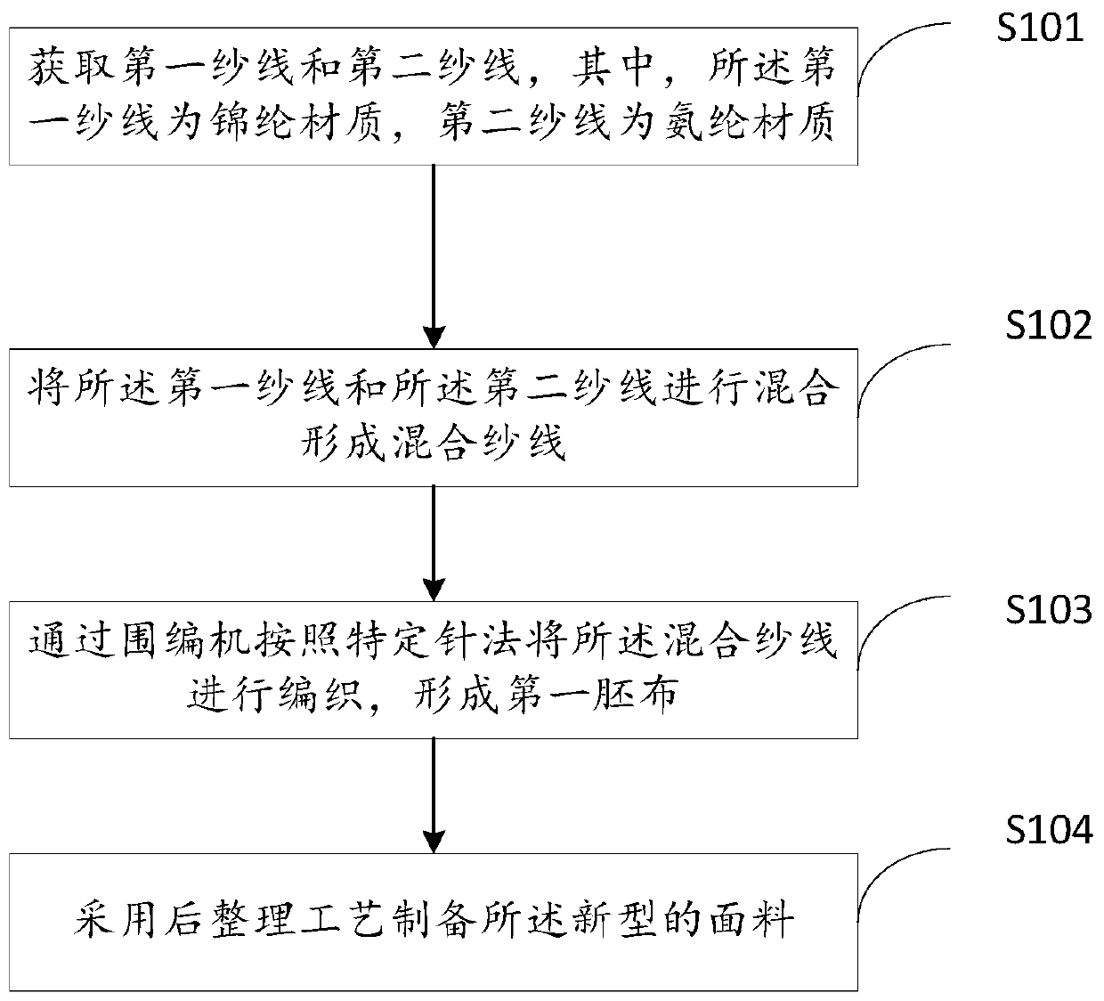 Novel fabric and preparation method thereof