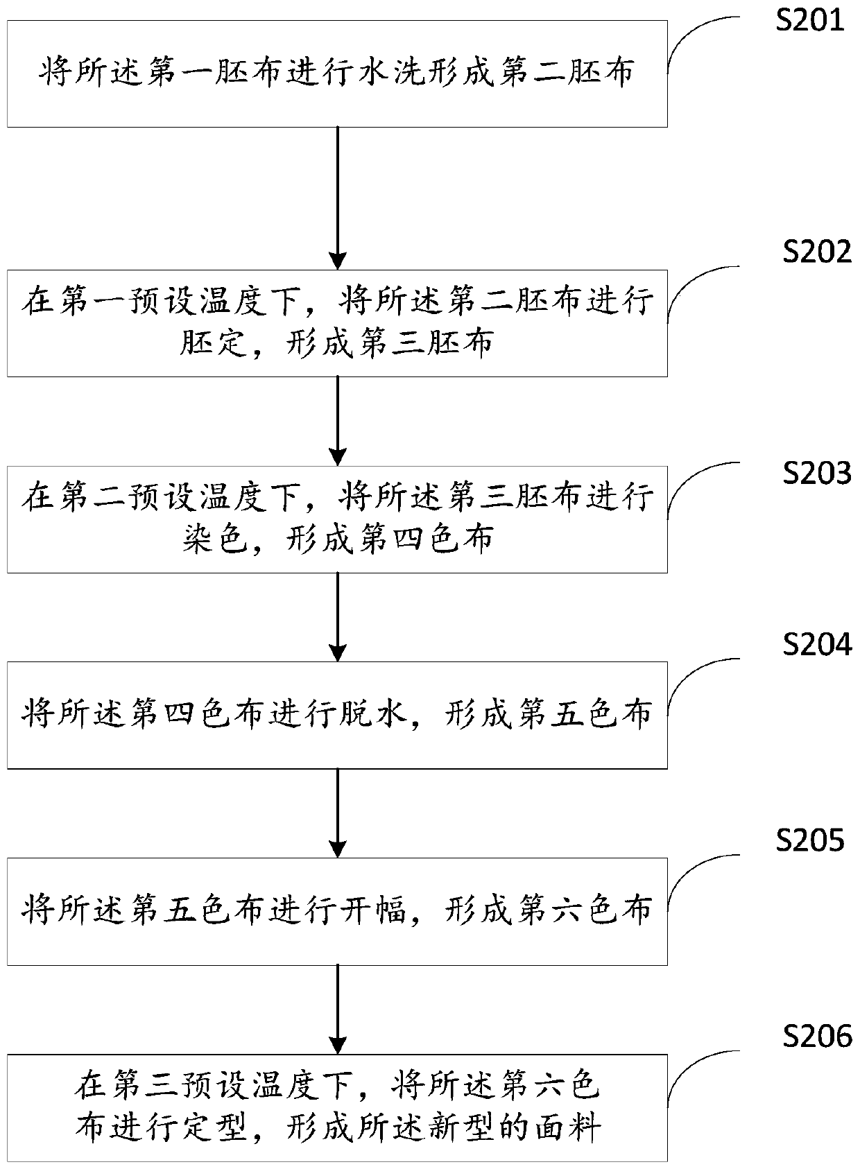 Novel fabric and preparation method thereof