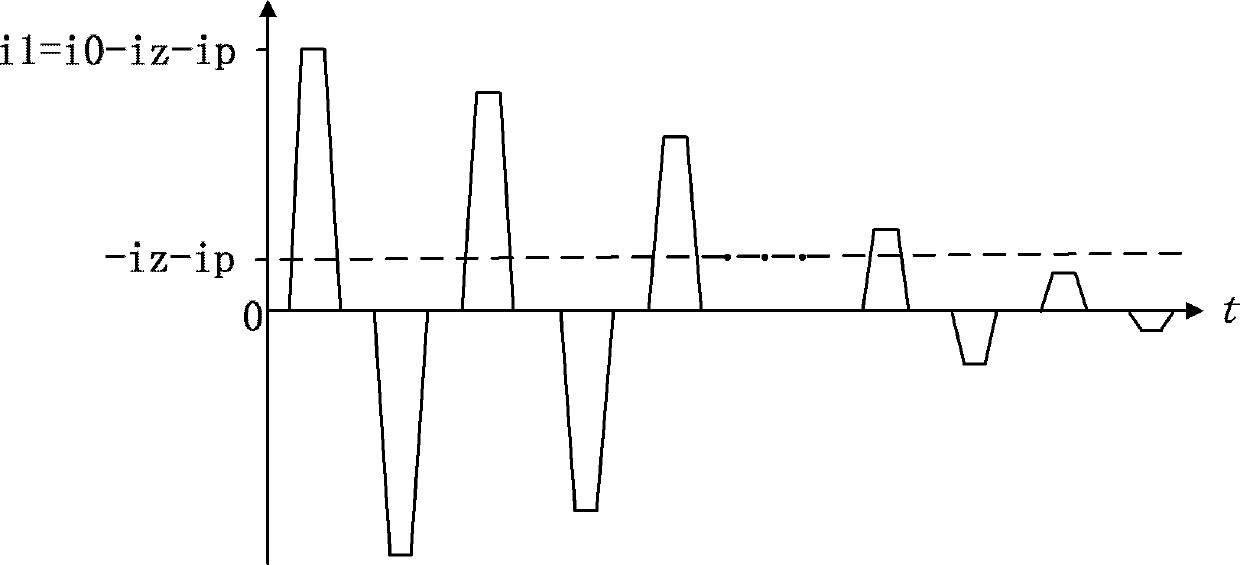 Ferromagnetic object demagnetizing method