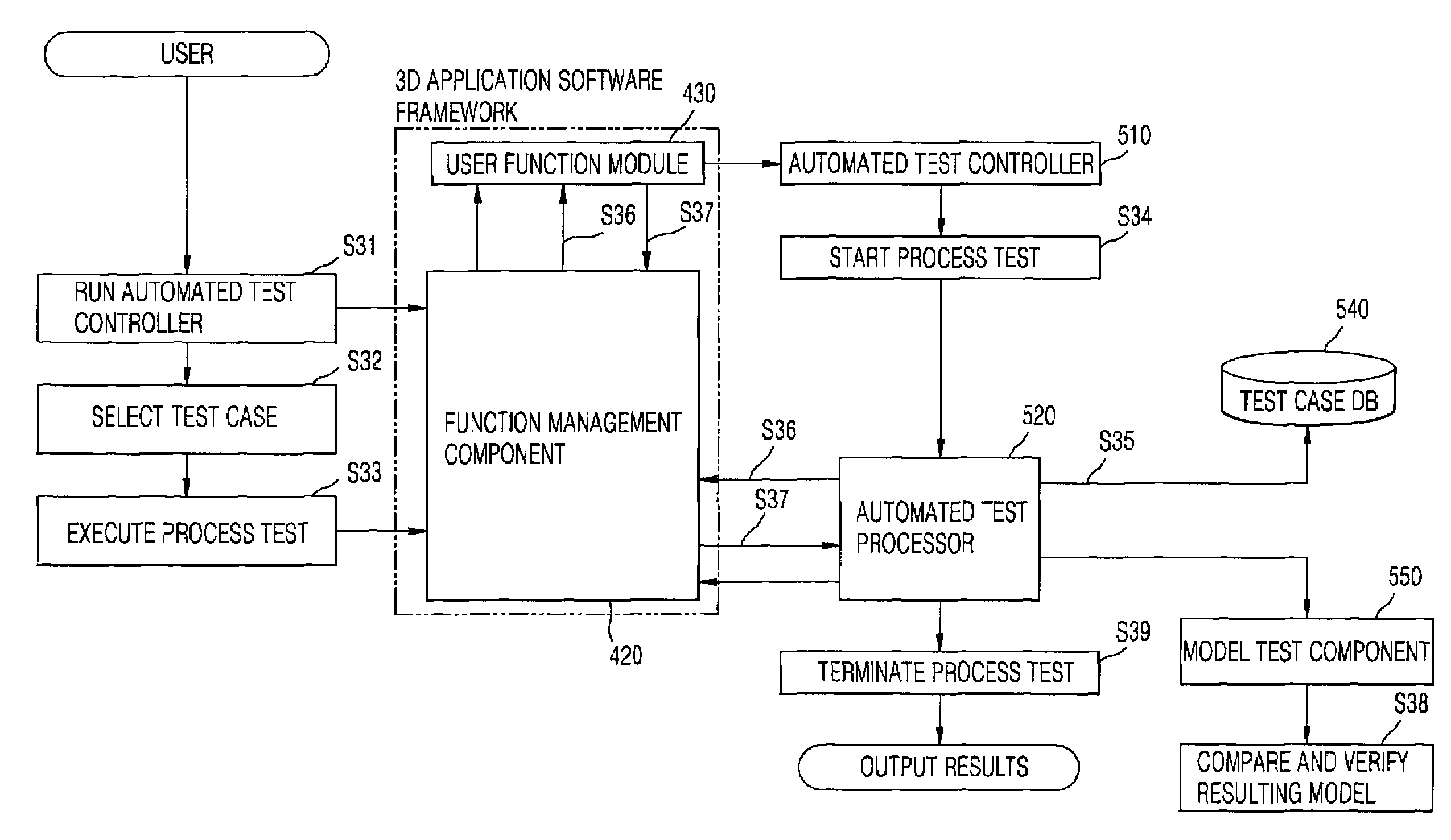 Automated test system based on three-dimensional application software framework and a method thereof