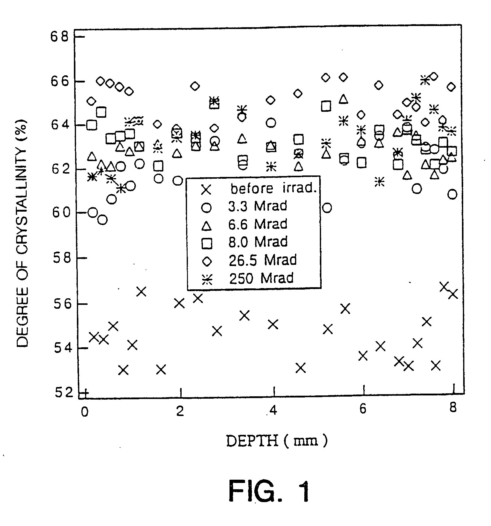 Crosslinking of polyethylene for low wear using radiation and thermal treatments