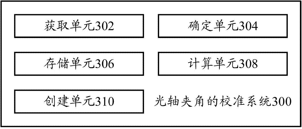 Optical axis included angle calibrating and focusing method and system and double-camera equipment