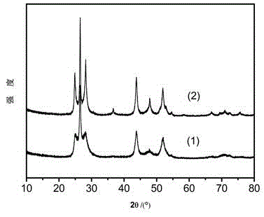 Spherical cadmium sulfide crystal and preparation method thereof