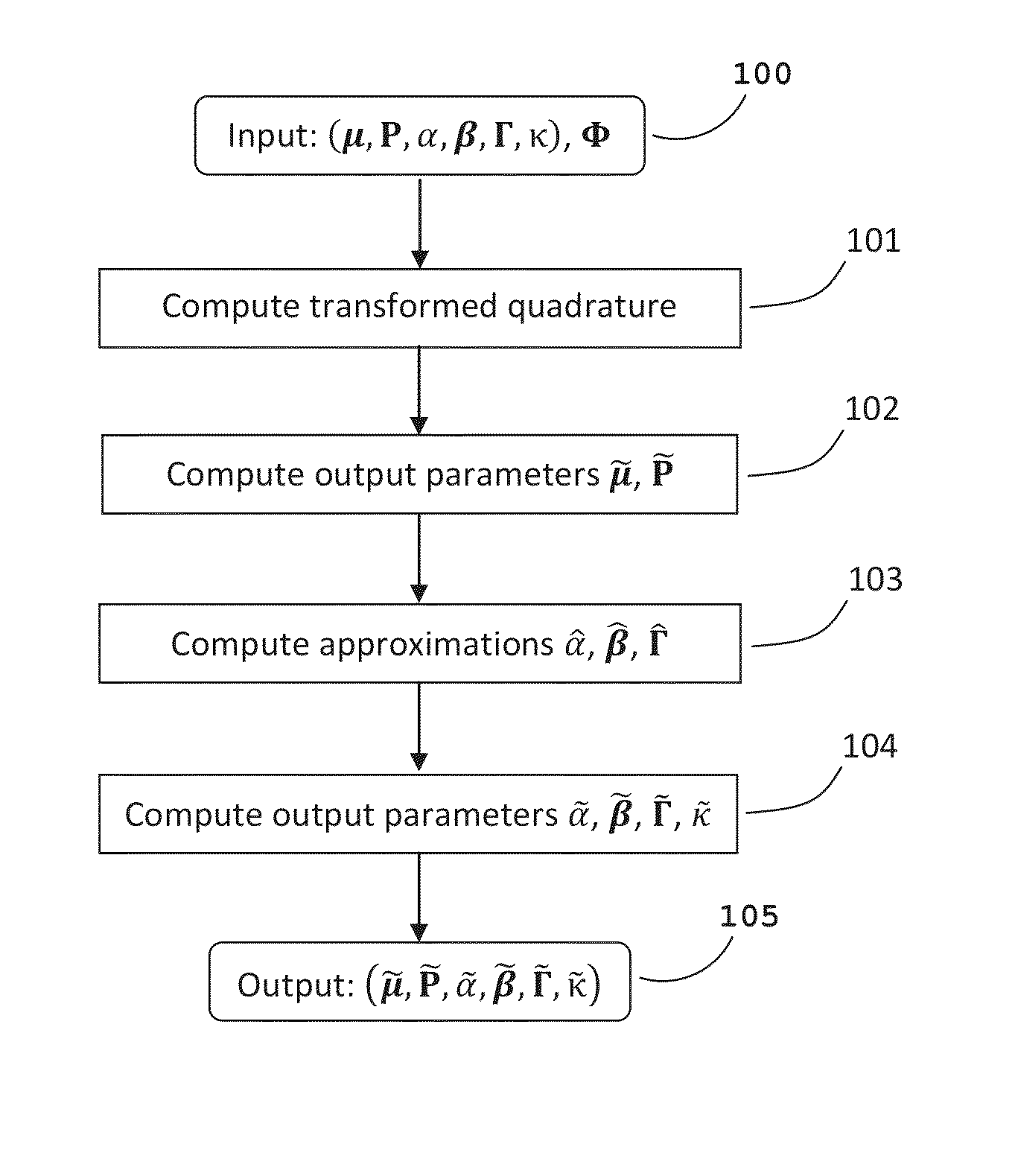 Methods and systems for updating a predicted location of an object in a multi-dimensional space