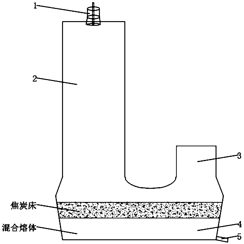 Method for flash roasting of supergravity slag gold fusion separation from neodymium iron boron waste