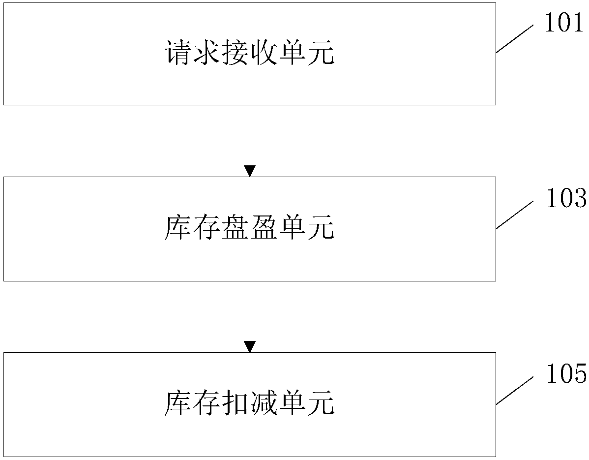 Order picking task processing method, device and system