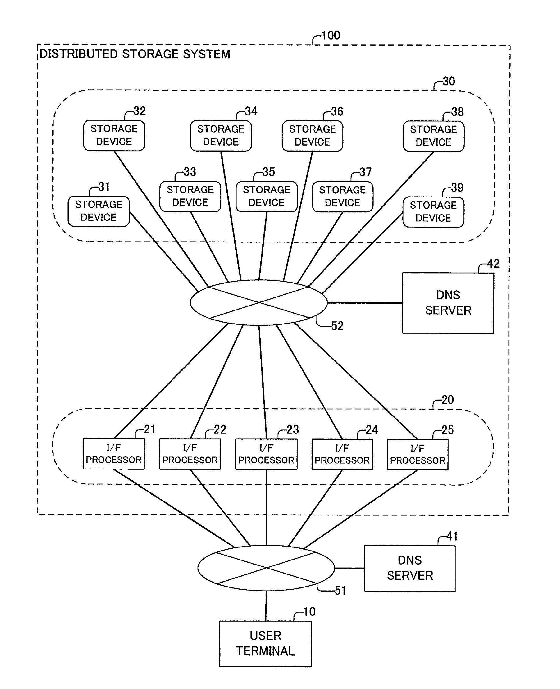 Distributed storage system
