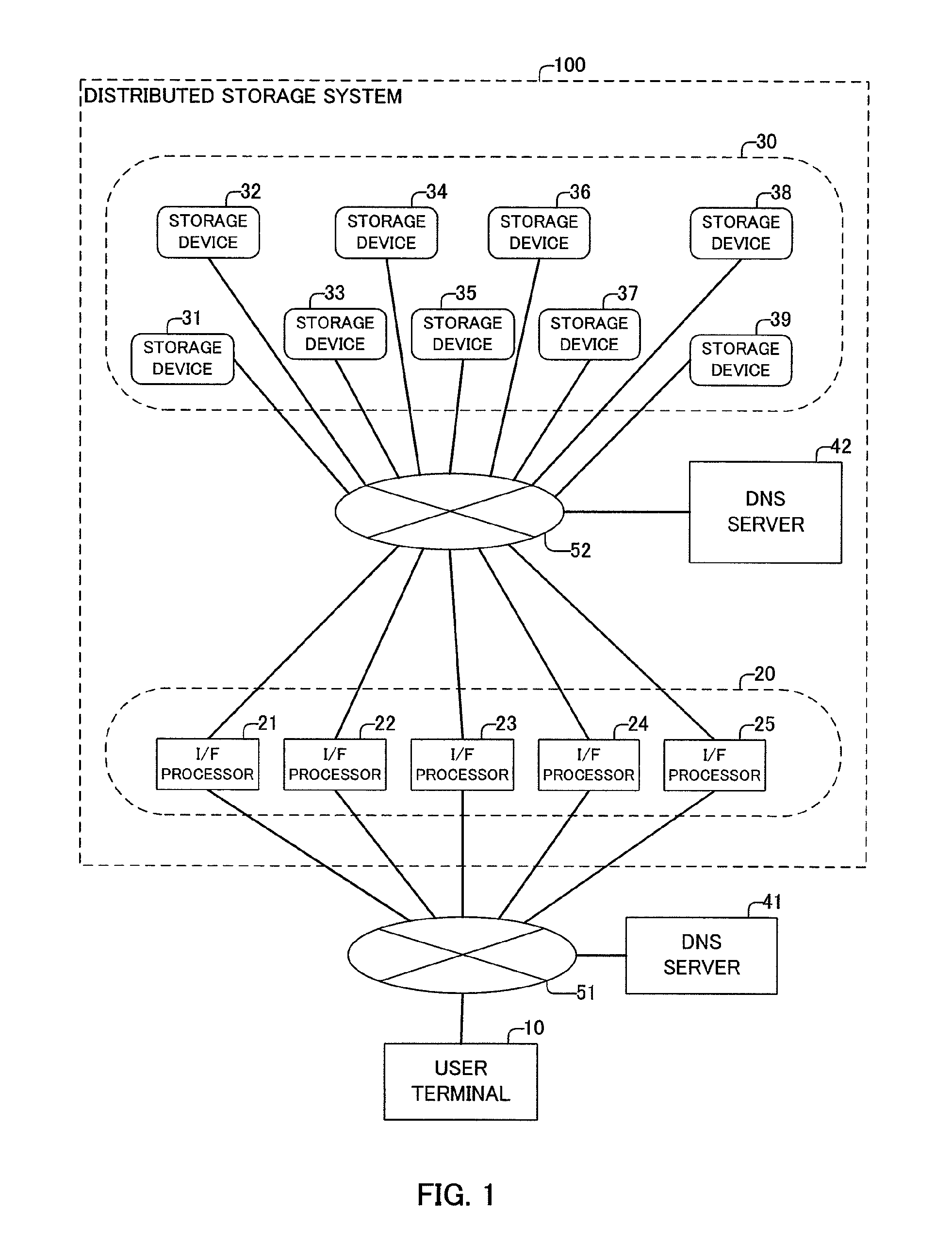 Distributed storage system