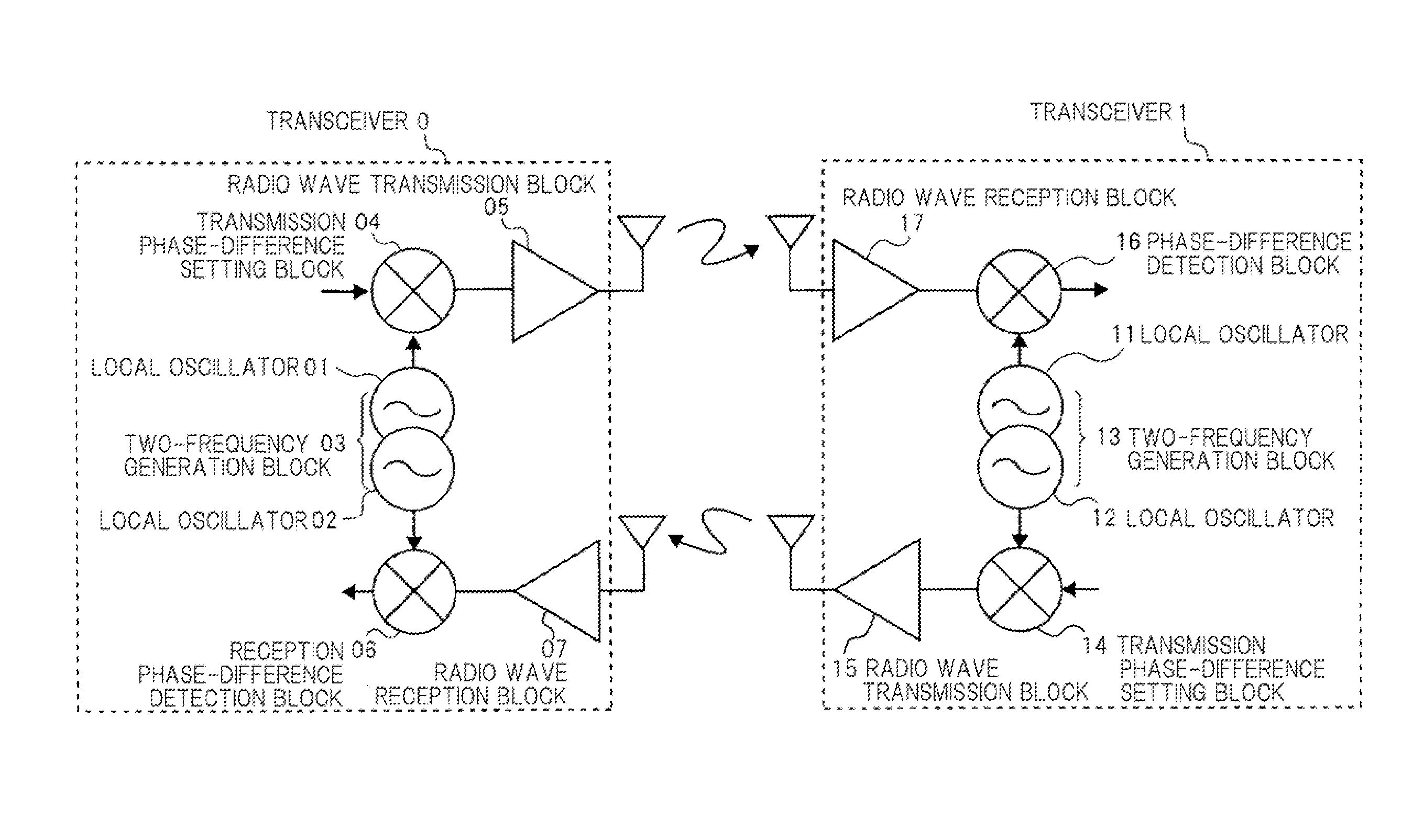 Multiband transceiver and positioning system using the transceiver