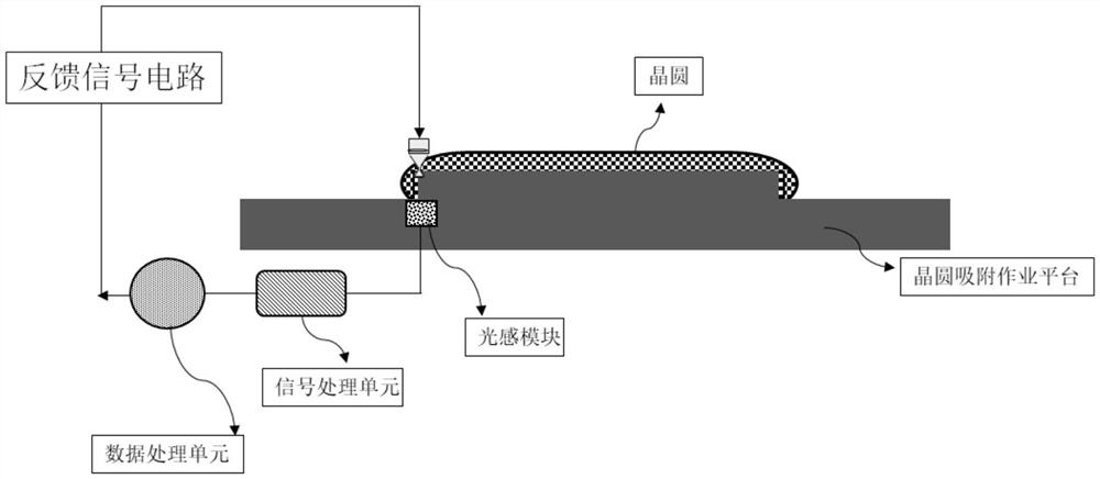 Wafer cutting method