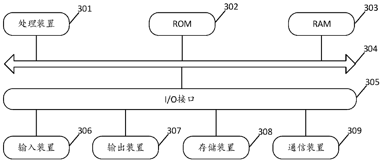 LRC format processing method and device, medium and electronic equipment