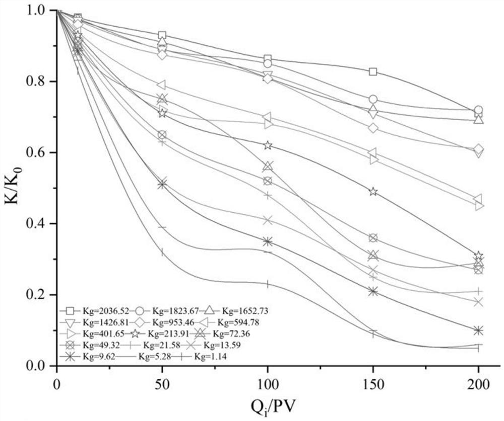 A water quality decision-making method for oilfield injection in high water-cut period based on water quality sensitivity