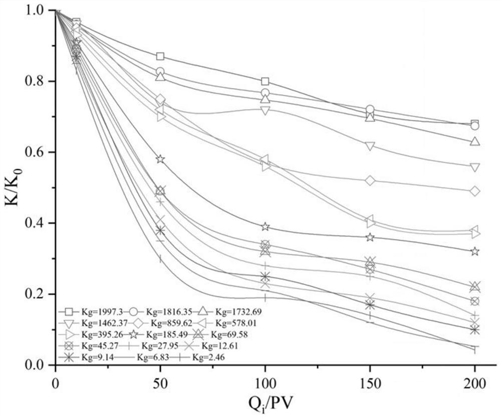 A water quality decision-making method for oilfield injection in high water-cut period based on water quality sensitivity