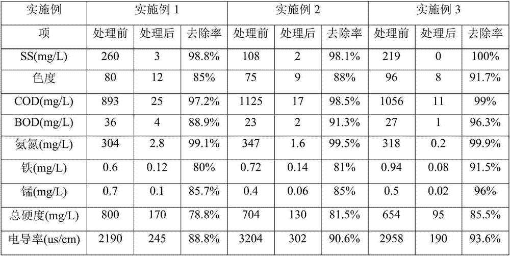 Printing and dyeing wastewater deep treatment method