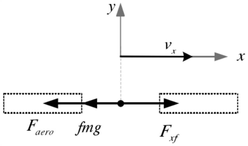 An Acceleration Constrained Control Algorithm for Vehicle Cruise Control System