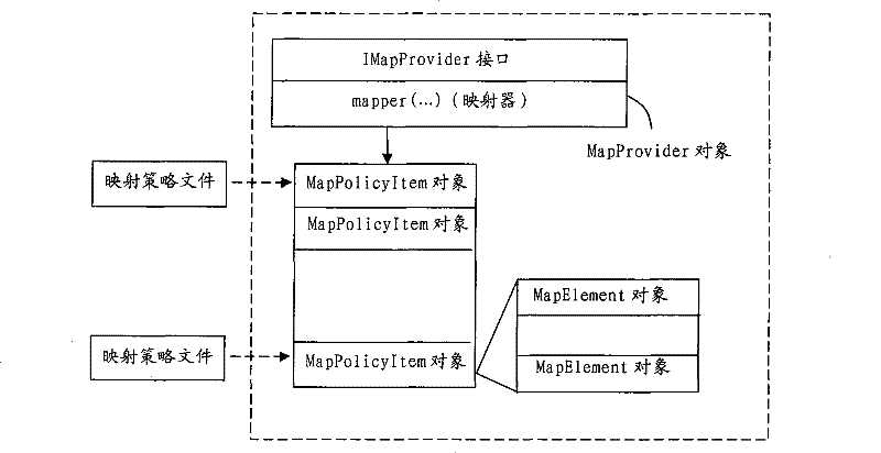 A cross-domain access control system for realizing role and group mapping based on cross-domain authorization
