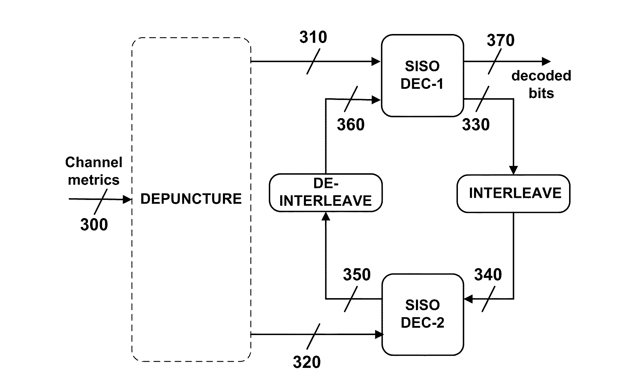 Tunable early-stopping for decoders