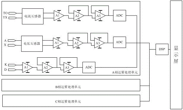 Three phase mutual inductor check meter