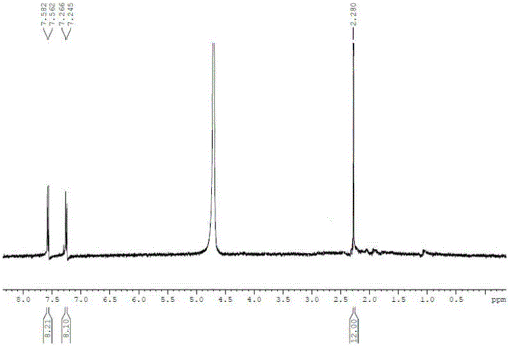 Titanium ligand modified black phosphorus, and preparation method and application thereof