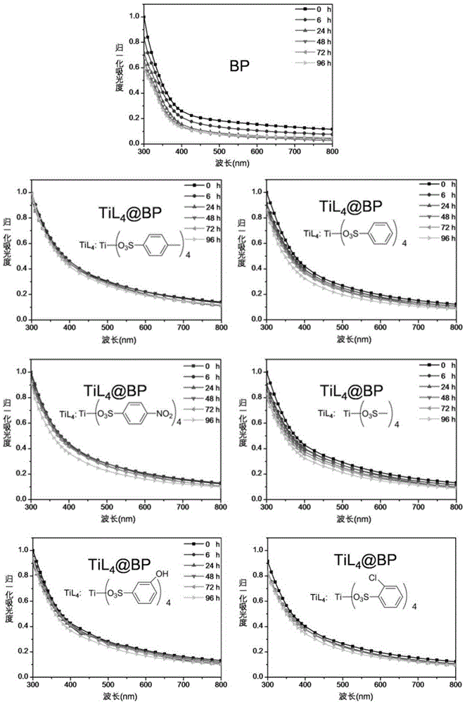 Titanium ligand modified black phosphorus, and preparation method and application thereof