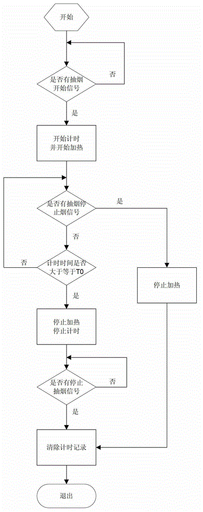 Electronic cigarette having long-time heating protecting function and protecting method thereof