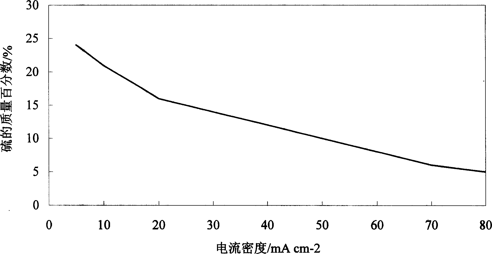 Ni-S active cathode for hydrogen evolution with gradient structure and method for preparing same