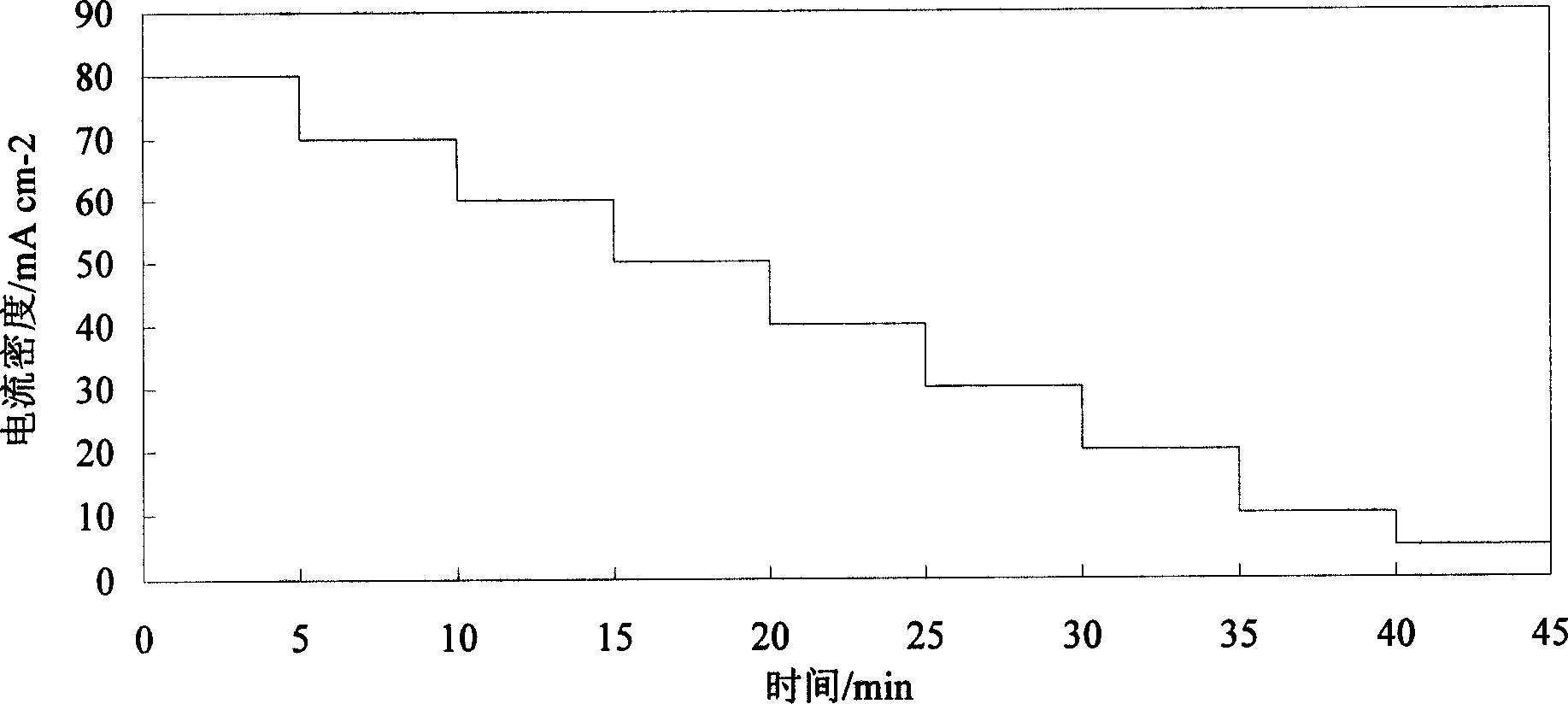 Ni-S active cathode for hydrogen evolution with gradient structure and method for preparing same