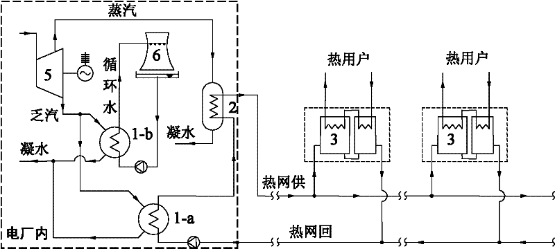 A central heating system with low temperature return water