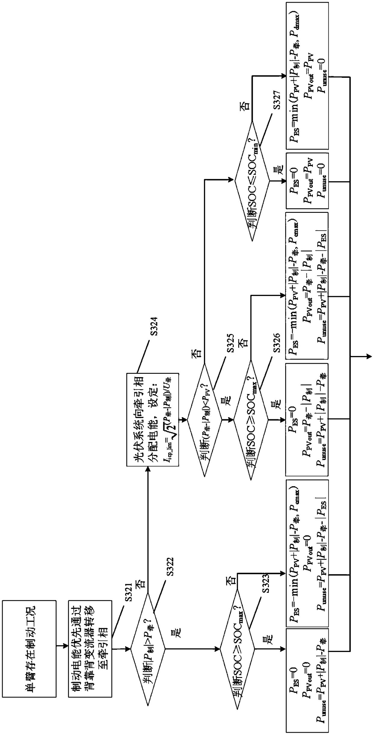 Railway photovoltaic energy storing system and control method for regenerative braking energy recovery