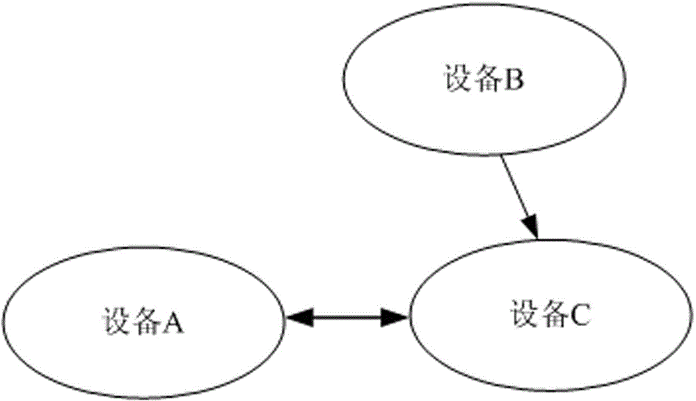 A communication system and method