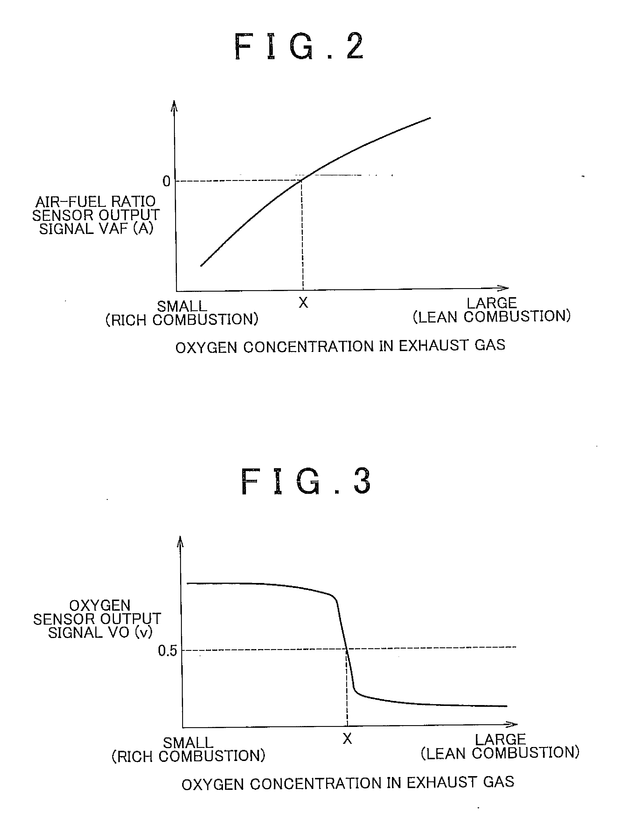 Catalyst degradation detection apparatus and catalyst degradation detection method