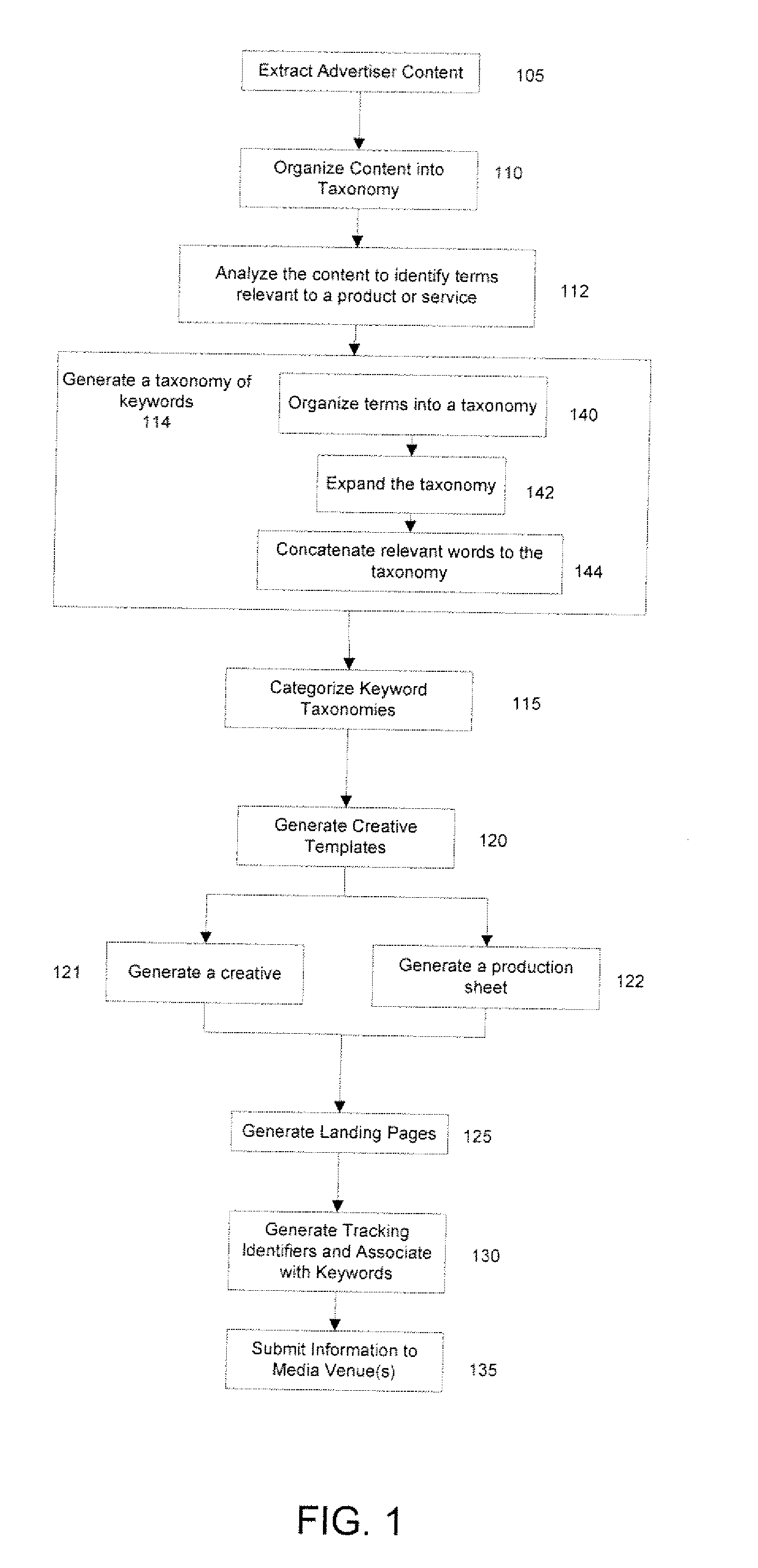 Method and system for developing and managing a computer-based marketing campaign