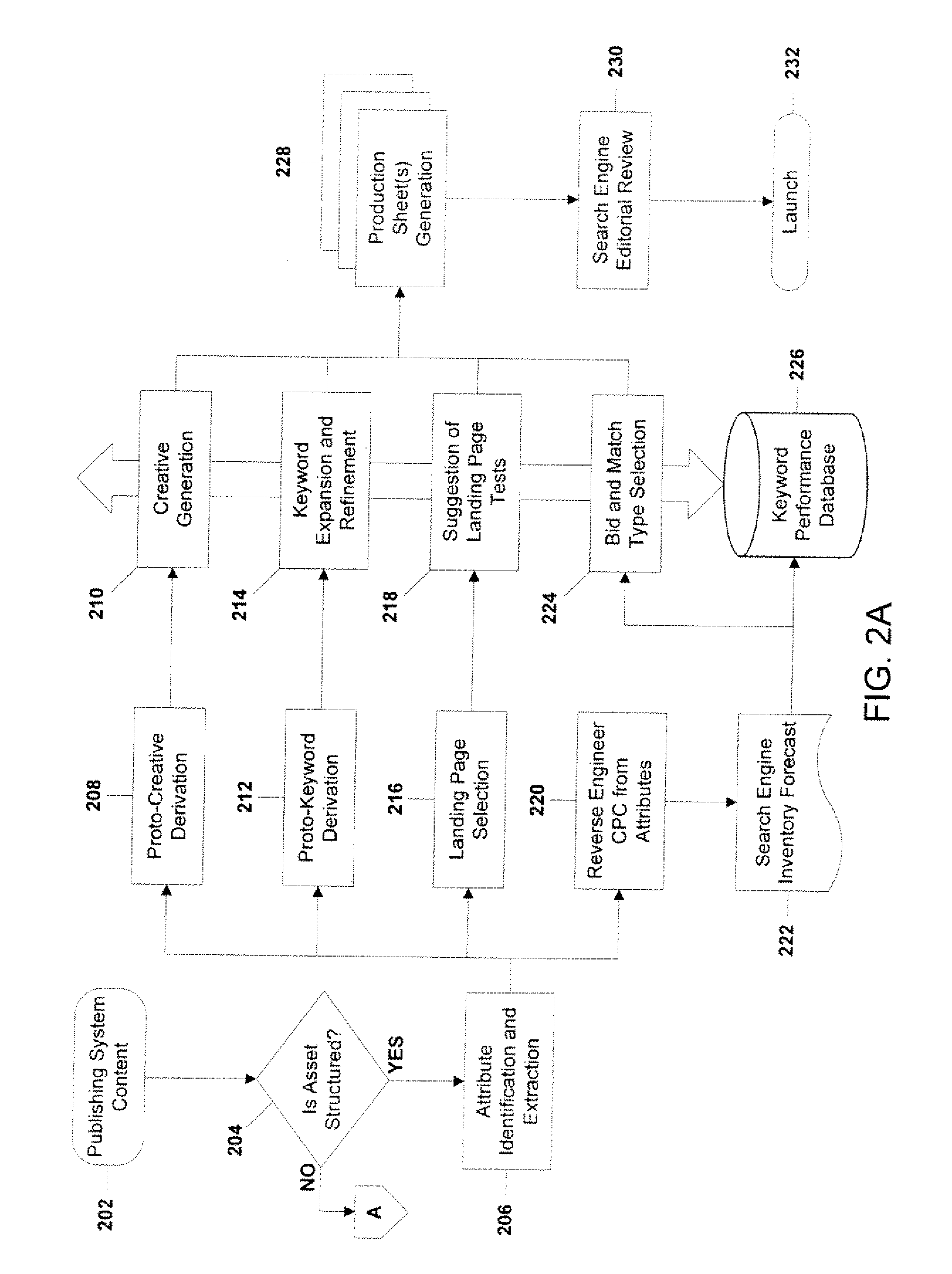 Method and system for developing and managing a computer-based marketing campaign