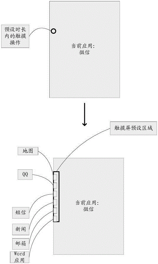 Application switching device and method