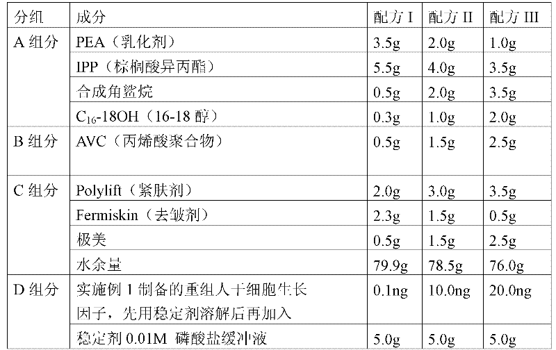 Application of human steam cell growth factors in cosmetics