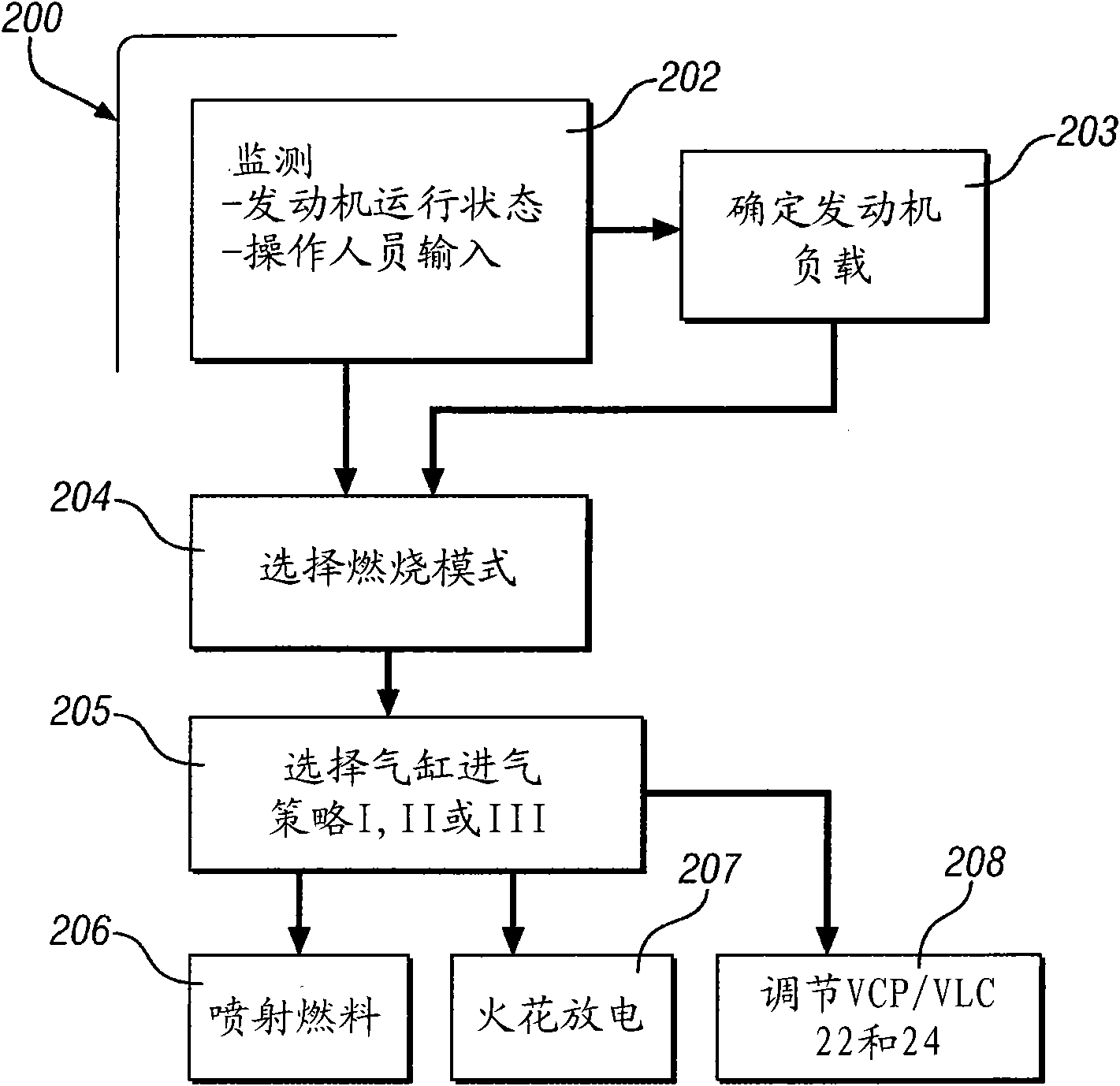 Method for controlling a spark-ignition direct-injection internal combustion engine at low loads