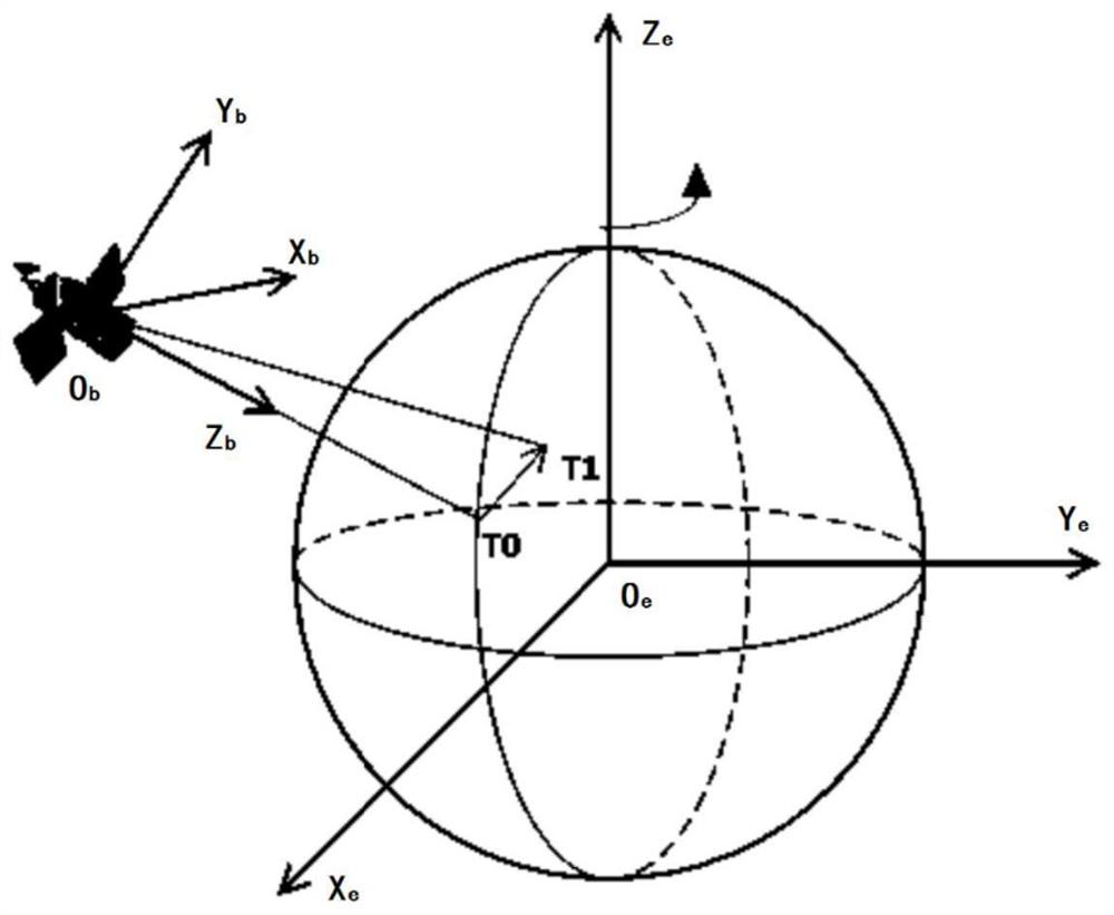 Gaze tracking control method and system for moving target by video satellite