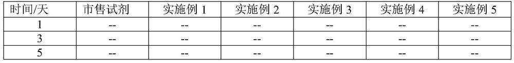 Detection kit for activated partial thromboplastin time and preparation method