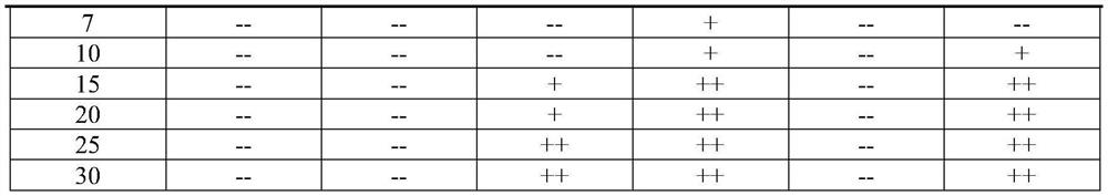 Detection kit for activated partial thromboplastin time and preparation method