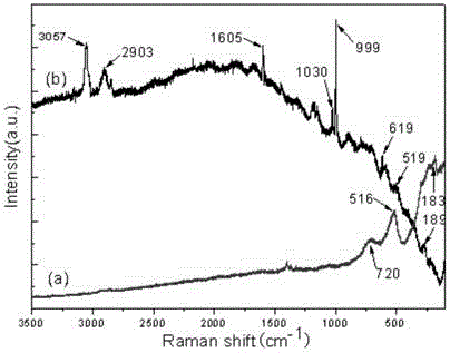 Barium strontium titanate/polystyrene core-shell structure and preparation method thereof