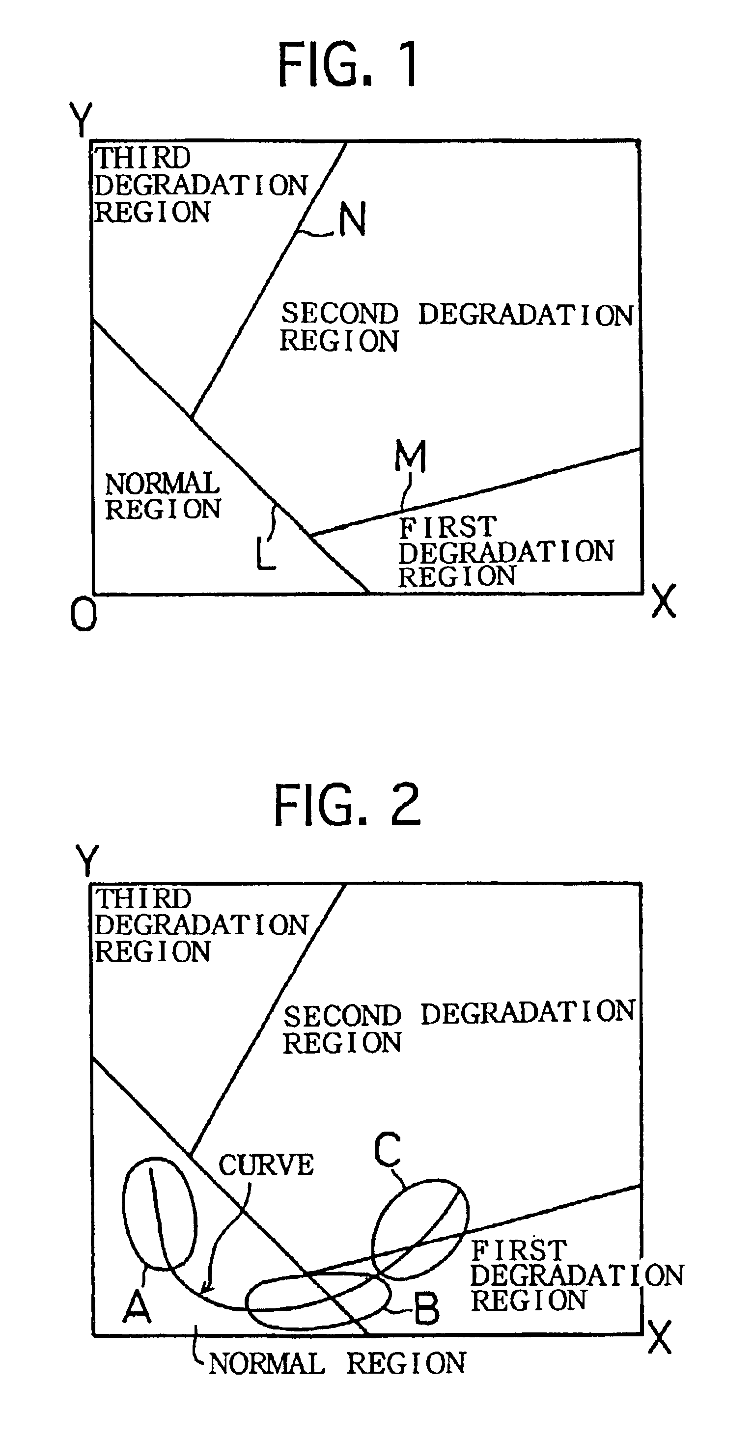 Method and device for judging the condition of secondary batteries and method for regenerating secondary batteries