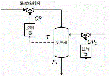 Monitoring method for control valve failure based on DCS data