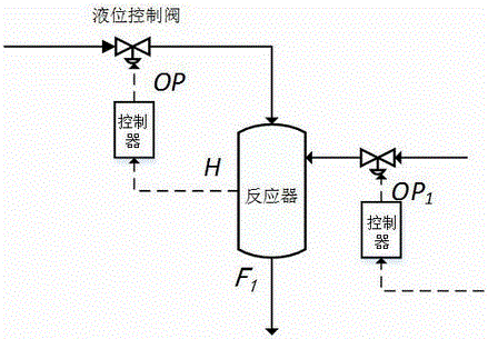 Monitoring method for control valve failure based on DCS data