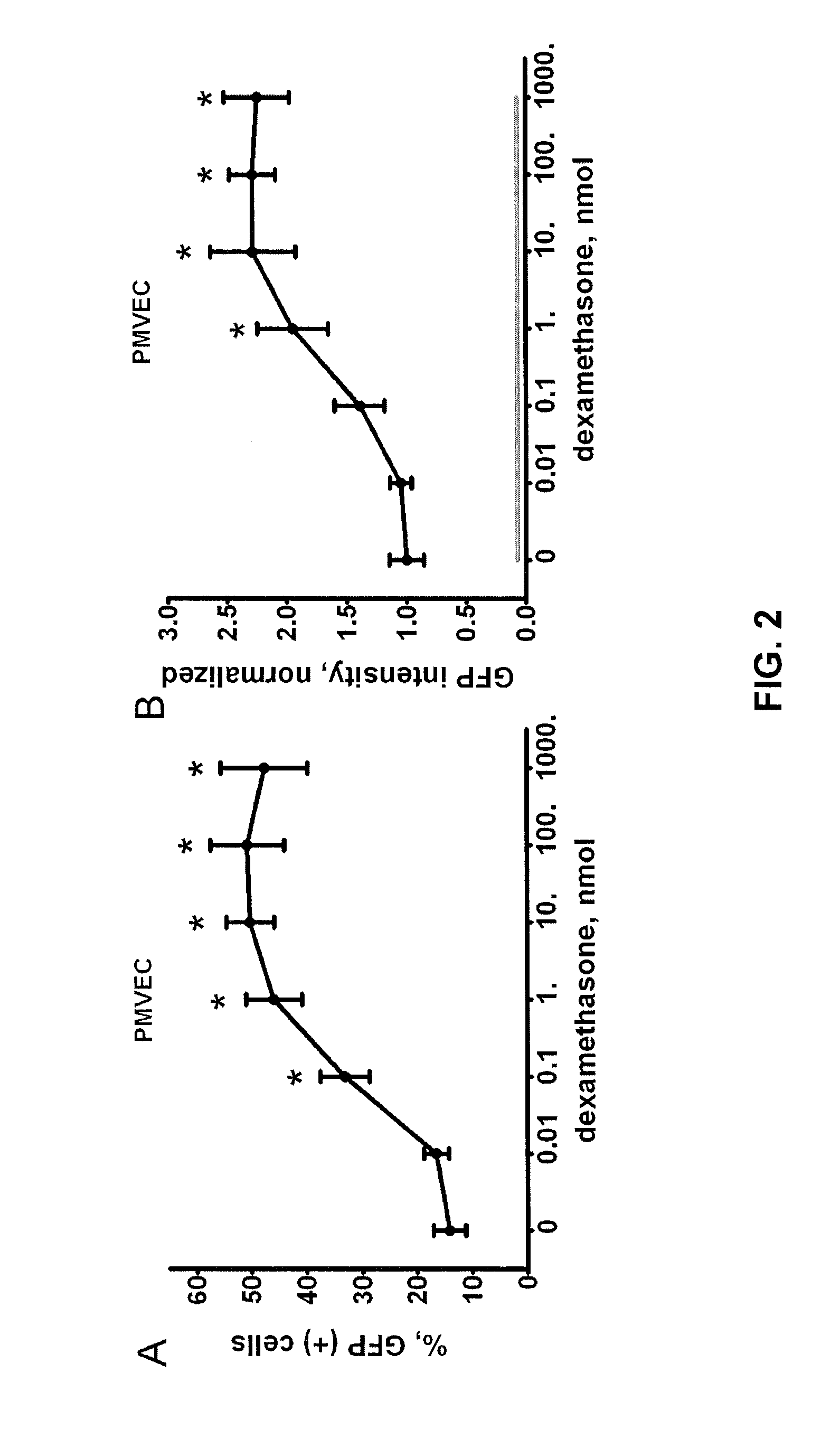 Method for increasing retroviral infectivity