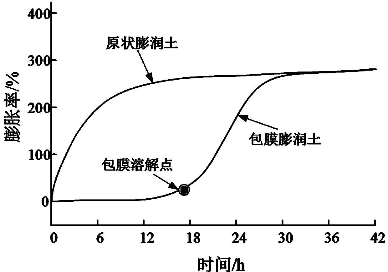 Compacted bentonite sample and preparation method