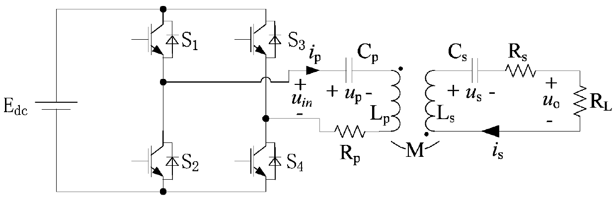 A Method of Optimizing Parameters of IPT System Based on Frequency Bifurcation Characteristics